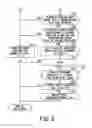 Fig. 10 - Engine controller