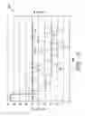 Fig. 06 - System and method for controlling a wind turbine during adverse wind conditions