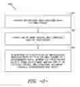 Fig. 07 - System and method for controlling a wind turbine during adverse wind conditions