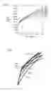 Fig. 19 - Tapered roller bearing