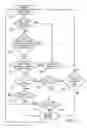 Fig. 09 - Transmission fluid warm-up system and method