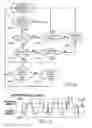 Fig. 10 - Transmission fluid warm-up system and method