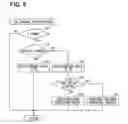 Fig. 07 - Transmission hydraulics controller