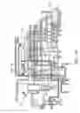 Fig. 15 - Hydraulic control system for an automatic transmission