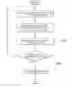 Fig. 01 - Diagnostic method for shifting actuator of transmission