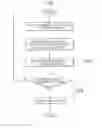 Fig. 02 - Diagnostic method for shifting actuator of transmission