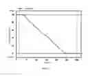Fig. 14 - System for wirelessly monitoring and predicting failures of linear valves