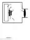 Fig. 03 - Dimensioning system