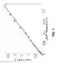 Fig. 08 - Method and system for determining aerodynamic loads from downstream flow properties