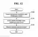 Fig. 13 - Apparatus and method of sensing liquid leakage for lithography apparatus