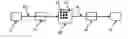 Fig. 01 - Optical element rotation type Mueller-matrix ellipsometer and method for measuring Mueller-matrix of sample using the same