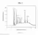 Fig. 02 - Liquid chromatography apparatus for fast measuring