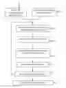 Fig. 01 - METHOD AND KIT FOR THE IDENTIFICATION OF COMPOUNDS IN AN ORGANIC MIXTURE