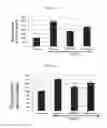 Fig. 04 - Method of screening for candidate compounds for regulating melanogenesis or pigmentation
