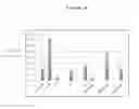 Fig. 13 - Method of screening for candidate compounds for regulating melanogenesis or pigmentation