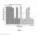 Fig. 04 - Method for determining agglutination