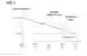 Fig. 06 - Method and device for bioassays