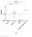 Fig. 03 - Mycobacterium antigens