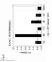 Fig. 12 - Mutated parvovirus structural proteins as vaccines