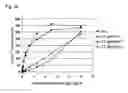 Fig. 22 - Mutated parvovirus structural proteins as vaccines