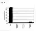 Fig. 24 - Mutated parvovirus structural proteins as vaccines