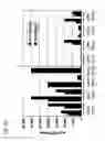 Fig. 26 - Mutated parvovirus structural proteins as vaccines
