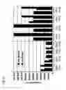 Fig. 27 - Mutated parvovirus structural proteins as vaccines