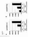 Fig. 29 - Mutated parvovirus structural proteins as vaccines