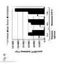 Fig. 31 - Mutated parvovirus structural proteins as vaccines