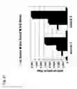Fig. 33 - Mutated parvovirus structural proteins as vaccines