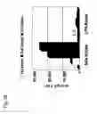 Fig. 34 - Mutated parvovirus structural proteins as vaccines