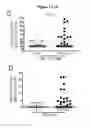 Fig. 03 - EBV PROTEINS AS MARKERS IN METHODS OF DIAGNOSING CHRONIC FATIGUE SYNDROME (CFS)