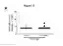 Fig. 04 - EBV PROTEINS AS MARKERS IN METHODS OF DIAGNOSING CHRONIC FATIGUE SYNDROME (CFS)