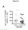 Fig. 10 - EBV PROTEINS AS MARKERS IN METHODS OF DIAGNOSING CHRONIC FATIGUE SYNDROME (CFS)