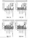 Fig. 02 - BIOMARKERS FOR PREDICTING THE SENSITIVITY OF CELLS TO IMMUNOMODULATORY COMPOUNDS DURING TREATMENT OF NON-HODGKIN'S LYMPHOMA