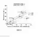 Fig. 04 - BIOMARKERS FOR PREDICTING THE SENSITIVITY OF CELLS TO IMMUNOMODULATORY COMPOUNDS DURING TREATMENT OF NON-HODGKIN'S LYMPHOMA