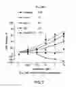 Fig. 09 - BIOMARKERS FOR PREDICTING THE SENSITIVITY OF CELLS TO IMMUNOMODULATORY COMPOUNDS DURING TREATMENT OF NON-HODGKIN'S LYMPHOMA