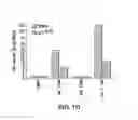 Fig. 12 - BIOMARKERS FOR PREDICTING THE SENSITIVITY OF CELLS TO IMMUNOMODULATORY COMPOUNDS DURING TREATMENT OF NON-HODGKIN'S LYMPHOMA