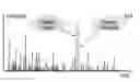 Fig. 01 - Absolute Quantitation of Proteins and Protein Modifications by Mass Spectrometry with Multiplexed Internal Standards