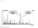 Fig. 02 - Absolute Quantitation of Proteins and Protein Modifications by Mass Spectrometry with Multiplexed Internal Standards