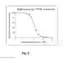 Fig. 10 - Drug target capturing method