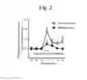 Fig. 03 - Method for determining depression, kit for analyzing serotonin transporter, and kit for analyzing ubiquitinated serotonin transporter in blood