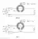 Fig. 11 - Electrosurgical generators and sensors