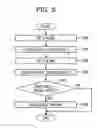 Fig. 06 - Semiconductor device and method of testing semiconductor device