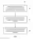 Fig. 08 - Automated test equipment, instruction provider for providing a sequence of instructions, method of providing signal to a device under test, method for providing a sequence of instructions and test system