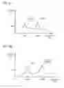 Fig. 10 - Radar device and signal processing method
