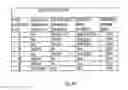 Fig. 07 - GNSS reference for subscribed precisions