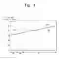 Fig. 05 - Display device