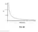 Fig. 08 - Optical transmission systems and methods using a QSM large-effective-area optical fiber