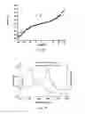 Fig. 05 - Method and device to modify the electrical properties of an organic and/or molecular material